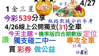 4月27日今彩539分享4/26線上公開獨支31要開在第4支今天主題。機率版四合期數版獨支碰二中一