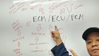 Symptoms of a Failing ECM ECU PCM going bad (Failed Car Engine Control Module Explained U1000)