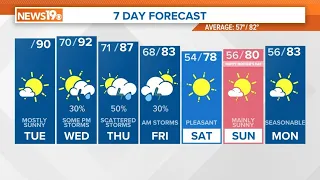 Hot, Humid South Carolina Wednesday Weather