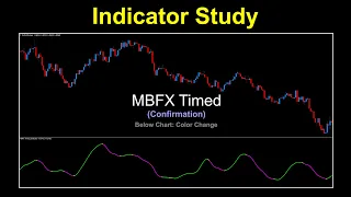 MBFX Timing as a Confirmation Indicator