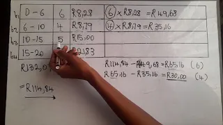 Grade 12 Mathematical literacy Tariff Systems (Calculating the amount of water that was used)