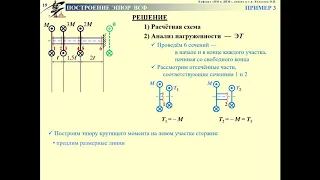 2013 1 Метод сечений Колосова