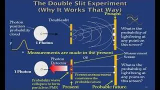 Explained ! The Double Slit Experiment