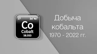 ТОП-10 стран по объему добычи кобальта с 1970 по 2022 год