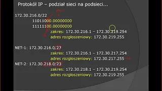 Adresacja IPv4 cz.2. Podział na podsieci.