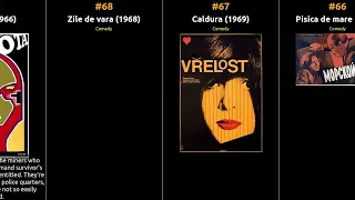 🇷🇴 🇷🇴 🇷🇴 Top 100 Movies of 1960s from Romania 🇷🇴 🇷🇴 🇷🇴