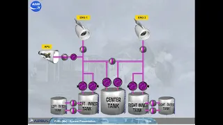 Airbus A320 CBT # 49 FUEL (Me) SYSTEM PRESENTATION