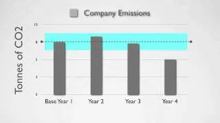 Organizational GHG Accounting - Tracking Emission over Time