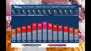 First Alert Weather Forecast for Morning of Friday, July 1, 2022