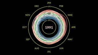 Climate Spiral: 1880-2022 (Degrees Celsius)