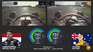 VERSTAPPEN vs PIASTRI | ONBOARD P1 & P2 LAP with TELEMETRY