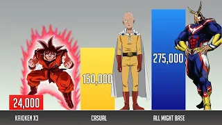 Goku vs Saitama vs All Might POWER LEVELS 🔥