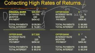 $40,000 PROFIT IN ONE HOUR FROM BUYING THE NOTE & BECOMING THE BANK - Case Study #1 (part 3)