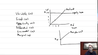 MA Module 2, Video 2, Cost Terminology