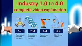 Industrial revolution from 1.0 to 4.0 complete video