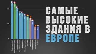 Самые высокие небоскребы Европы. Самые высокие здания Евросоюза и России. Хронология строительства