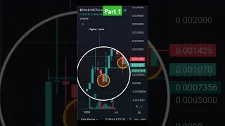 Crypto Lesson: Higher Lows Pt1 #RoaringKitty #Roaring_Kitty #roaringkittyisback #roar #gamestop #gme