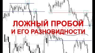 Price Action. Ложный пробой уровня.