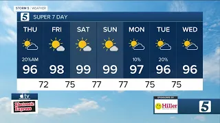 Nikki-Dee's early morning forecast: Thursday, July 21, 2022