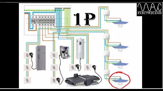 #Electrician - Pasi de identificare al unui defect care deconecteaza DDR-ul in instalatia electrica