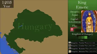 The History of Hungary : Every Year