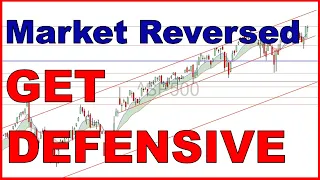 S&P 500 Analysis - S&P 500 Reversed, Get Defensive! | SP500 Technical Analysis