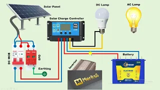 SOLAR PANEL CONFIGURATION