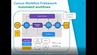 Corvus, A Workflow Tool for X-ray and Related Spectroscopies: XAS Journal Club, Josh Kas