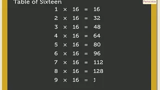 Multiplication Tables 11 to 20 | Mathematics Grade 3 | Periwinkle