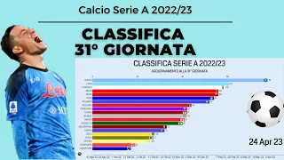 CLASSIFICA SERIE A 2022-2023 - #31 GIORNATA