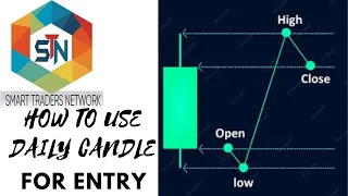 HOW TO USE DAILY CANDLE FOR ENTRY: SIMLPE FOREX TRADING STRATEGY FOR BEGINNERS