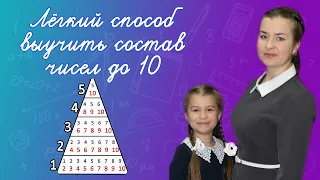 Как выучить состав числа? Легкий способ быстро запомнить состав чисел до 10.  Состав числа 1 класс