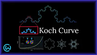 Koch Curve | Fractal Geometry | Animation [4K60]