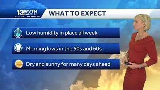 Sunny, dry and low humidity ahead this week