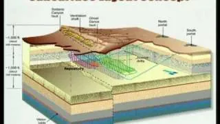 Yucca Mountain: The Making of an Underground Laboratory