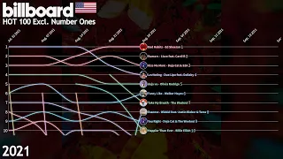 US Billboard Hot 100 Excl. #1's - 2021