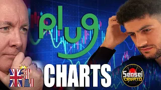 PLUG Stock PLUG POWER Is it time to BUY? Technical CHART!  Martyn Lucas Investor