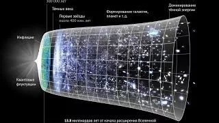 Олег Верходанов: Современная космология: взгляд радиоастронома