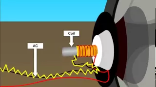 How Speaker Works, animation by OcS (www.octavesim.com)