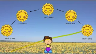 O MOVIMENTO APARENTE DO SOL E AS SOMBRAS