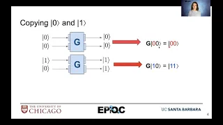 EdX No Cloning in QIS