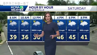 Much cooler with rain for Saturday