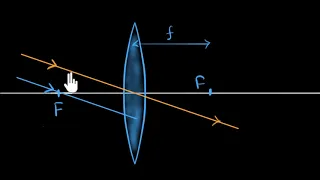 How telescopes work | Class12 (India) | Physics | Khan Academy