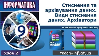 9 клас. Архівування та стиснення даних.