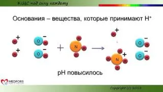 Урок 1 - рН - КЩС под силу каждому