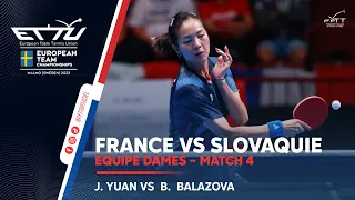 Jianan YUAN vs Barbora BALAZOVA | France-Slovaquie | Malmö 2023