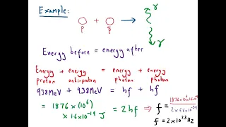 Particles Lesson 3: Anti-matter, annihilation, pair production