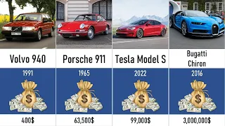 Comparison: car prices! // From cheap to expensive!