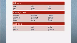 Adjektiv del 2,  Norwegian basic learner