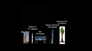 Universe size comparison fixed size comparison 2024 part 3